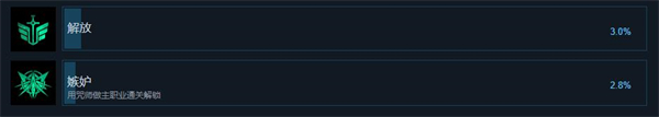 方块地牢2成就一览图8
