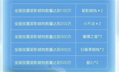 光遇蛋仔联动指引团任务怎么完成图4