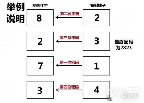 后室逃脱电梯四位密码详情图2