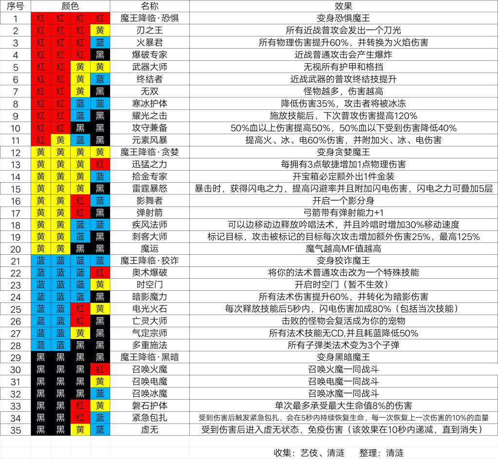 魔渊之刃图2